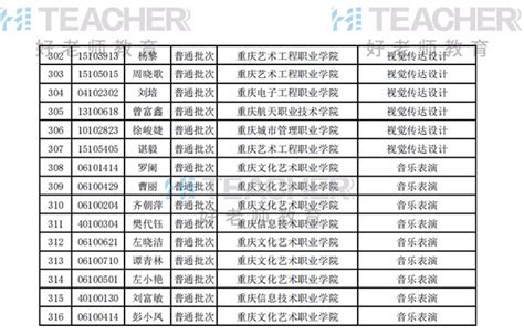 2020重庆师范大学专升本拟录取名单_好老师专升本