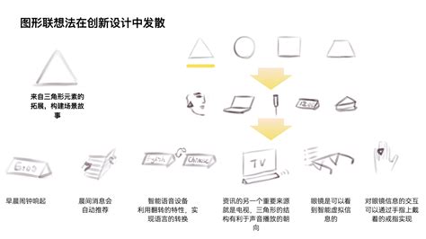 上海创新平面设计价格查询(上海平面设计作品集)_V优客