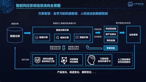 智慧供热管理平台-杭州云谷科技股份有限公司