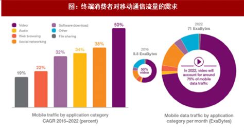 深度分析！十张图看懂2021年中国专网通信行业市场现状、竞争格局及发展前景_前瞻趋势 - 前瞻产业研究院
