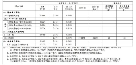 2022湖南省居民用电电价- 岳阳本地宝