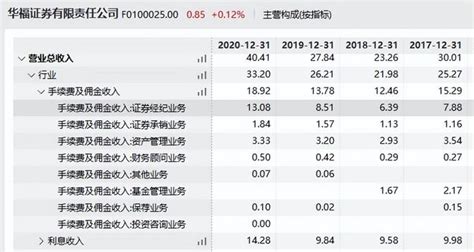 郑州财税金融职业学院学费收费标准 2022年一年学费多少钱_高考升学网