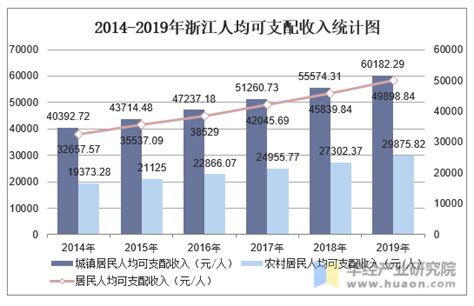 律师人均收入排名9：扬州律师人均创收43.7万元（2021） - 知乎
