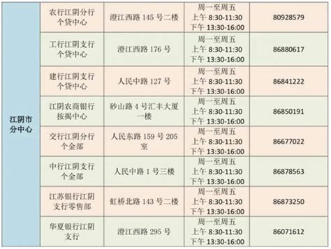 江阴组合贷款承办银行网点地址一览- 无锡本地宝