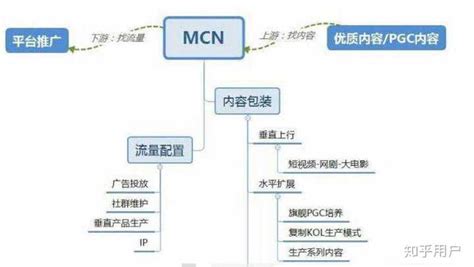 MCN机构如何搭建内容中心？ - 知乎