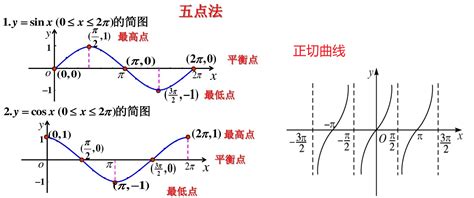 三角函数的积化和差与和差化积公式怎么推导出？ - 知乎