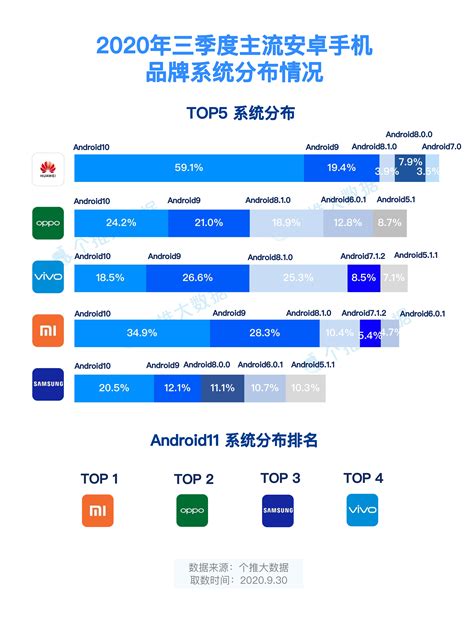 世界手机排名前十名的品牌有哪些（盘点世界十大顶级手机品牌三星竟然排第一）-蓝鲸创业社