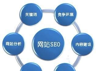 哪些因素会影响网站排名（网站海外推广谷歌seo方案）-8848SEO