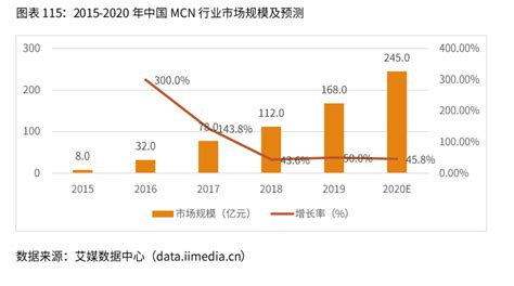 2021中国内容机构（MCN）行业的本质、规模及核心壁垒_互联网_艾瑞网