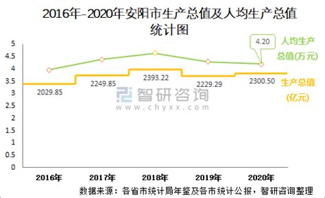 邺都之城安阳市的2020上半年GDP出炉，在国内排名第几？|安阳|安阳市|排名_新浪新闻
