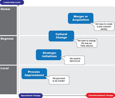 California Organizational Change Management (CA-OCM) Framework ...