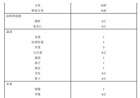 日本修订47种农兽药最大残留限量标准_检测_食品_产品