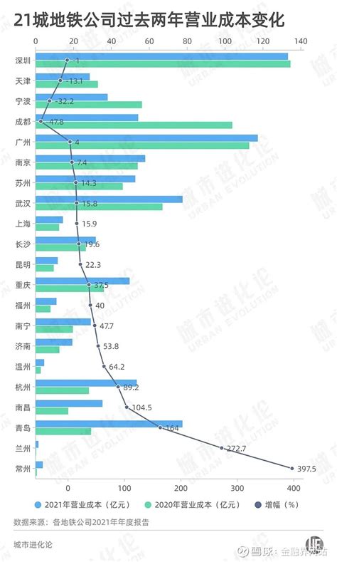 2019年中国地铁运营里程及在建长度统计[图]_智研咨询