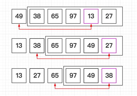 java插入排序方法（java快速排序算法的原理图解） | 说明书网