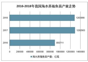 2018年中国水产养殖行业分析报告-市场深度调研与发展前景预测_观研报告网