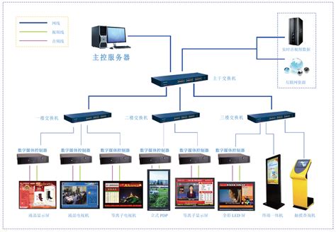 多媒体信息发布系统应用案例 - HOSHI，以4K/8K高清视频产品为核心的解决方案生产商