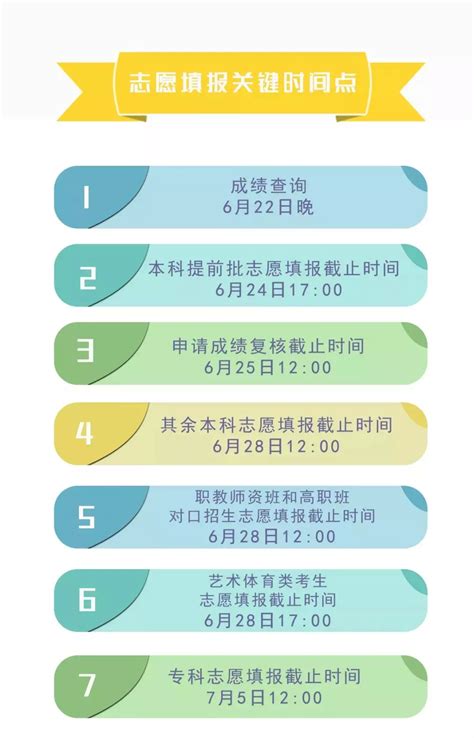 2019高考志愿填报流程图解_高考信息网
