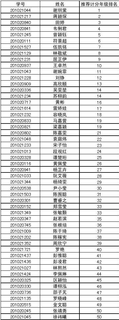 北京大学2021年保送生拟录取名单_五米高考