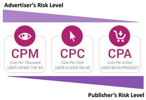 广告联盟-最好的移动广告联盟平台-CPA|CPC|CPM