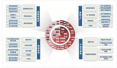 智能制造助企业发展 两化融合协企业腾飞 - 中国工业互联网标识服务中心-标识家园-南通二级节点