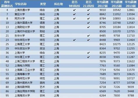 《中国薪酬网》发布专业薪酬排行榜！赴日留学一定不能错过这些金牌专业！ - 知乎