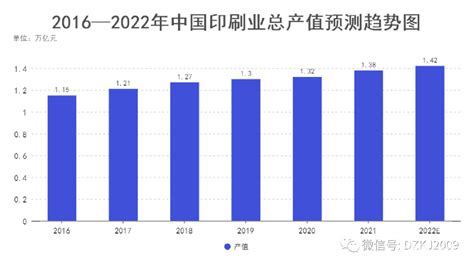 2016年中国包装印刷行业发展现状分析【图】_智研咨询