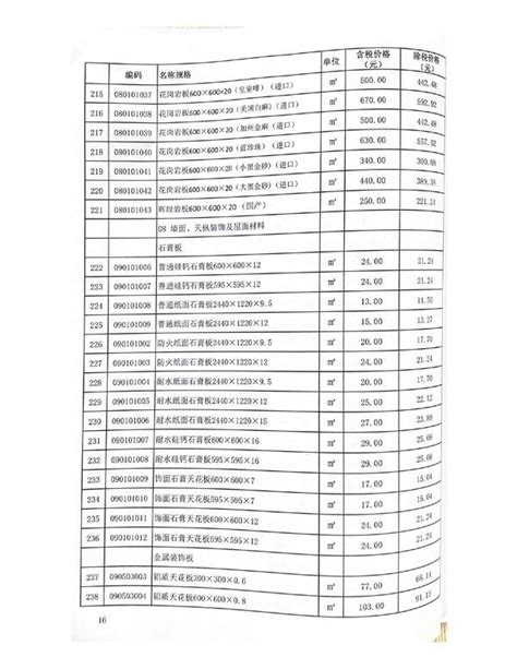 宜昌市房屋建筑工程造价指标分析表(讨论)_其他工程招标文件_土木在线