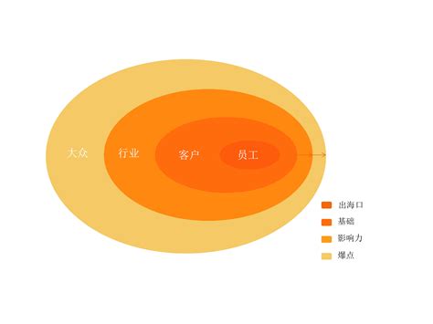 2021年南京尧新考场科目三路线图-大圈/小圈、考点、技巧-满分一把过 - 知乎