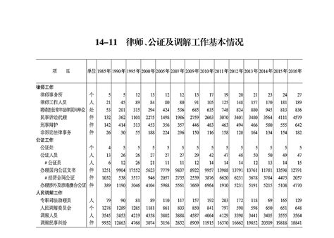 法律服务机构检查对象名录库（2018年6月版） 广东省司法厅网站