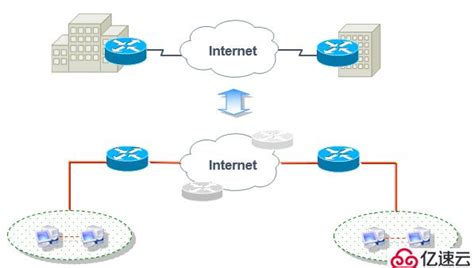 IPSec 虚拟专用网原理与配置 - 网络管理 - 亿速云