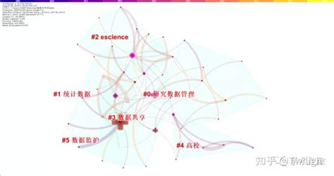 [Python知识图谱] 四.Python和Gephi实现中国知网合作关系知识图谱_知识图谱作者合作-CSDN博客