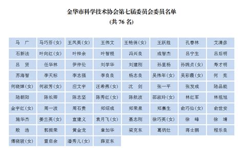 中国家具协会 中國家具協會 China National Furniture Association(CNFA)-中国家具协会质量标准委员会第 ...