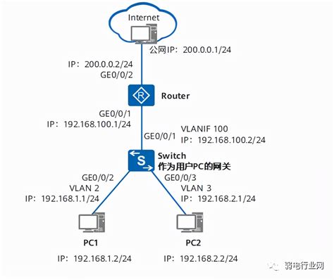路由交换基础——DHCP工作原理及DHCP Relay_路由交换技术dhcp-CSDN博客