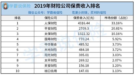 河南保险业前4月保单3.66亿件，原保险保费收入1122亿元