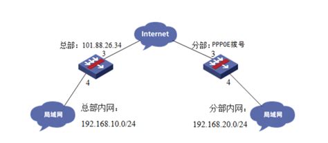 电脑如何添加pppoe拨号连接,宽带连接_360新知