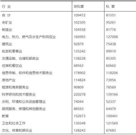 2021年宁波市单位从业人员年平均工资