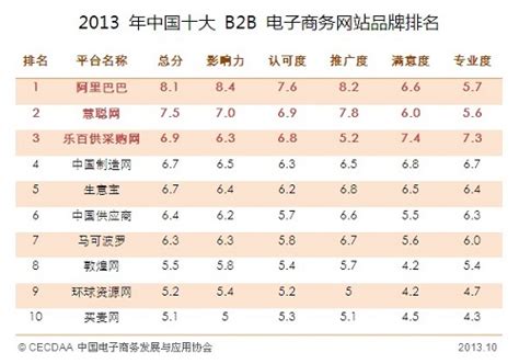 深圳电商公司排行榜（中国十大电商平台排行榜）-超梦电商