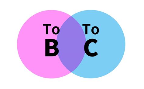 [商务类]ToB和ToC有什么区别？ - 知乎