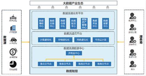 中国信通院联合山东数据交易中心探索数据要素价值，赋能数字经济发展-网盾网络安全培训学校