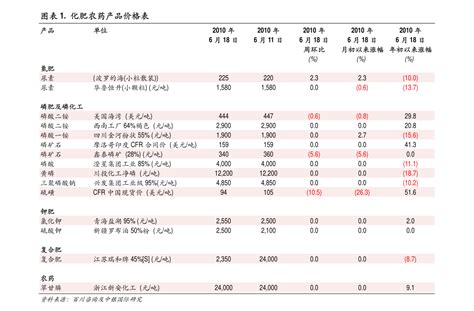 深圳工资涨不赢物价，月入多少才够花？