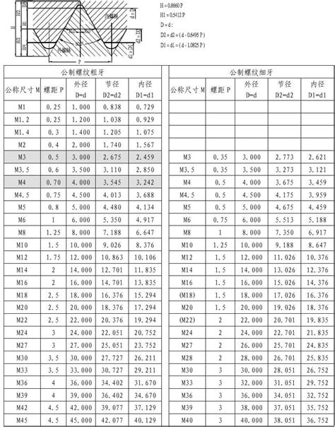 GB/T 5781-2016全螺纹六角头螺栓标准-螺丝标准查询-华人螺丝网