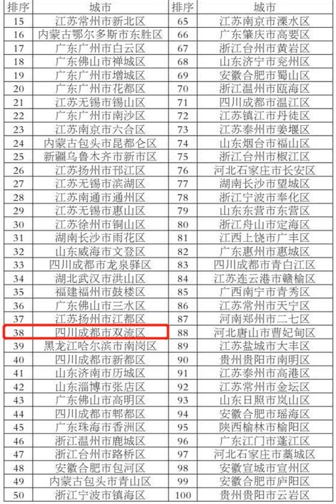 2016中国大学综合实力排名发布 我校在湖北省位列第13位-新闻网