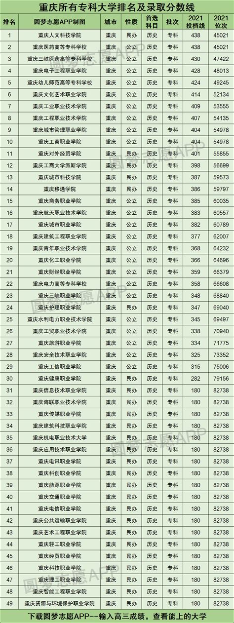 上半年重庆各区县GDP排名出炉，看看你的家乡增速如何？-房产楼市-重庆购物狂