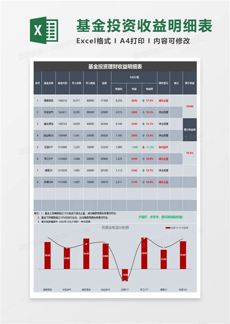 中国reits基金一览表（reits基金一览表第三批） - 币讯财经