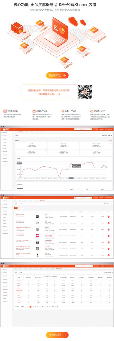 知虾——Shopee虾皮数据服务平台