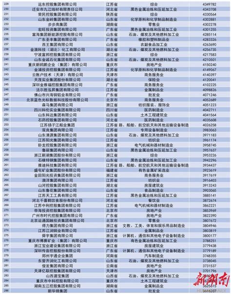 中国十大制药企业，中国制药企业排名500强（全国前十大医药企业 ）_犇涌向乾