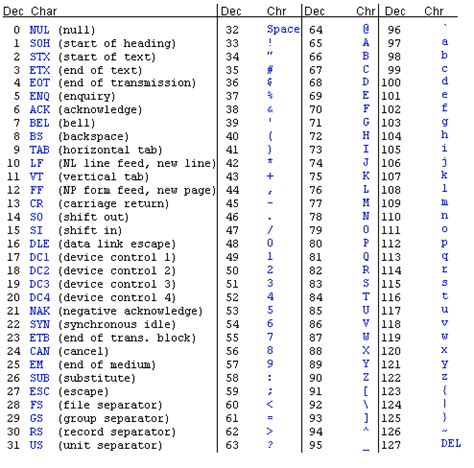ASCII编码表 以及怎么获取ASCII码 #Java #Python #C++ #JavaScript_怎么取ascii码-CSDN博客