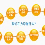 传课SEO网站优化 seo系统培训精讲 进阶 - 云店系统v1.0