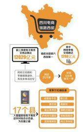 今年前三季度 四川电商交易额破1.2万亿(图)|农业电子商务|四川公司-聚焦川北-川北在线