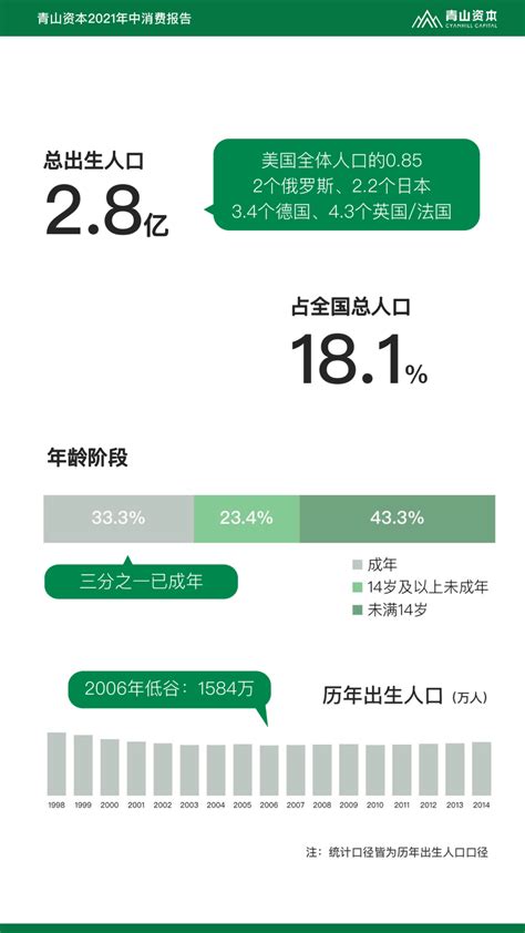 青山资本2021年中消费报告：Z世代定义与特征-36氪